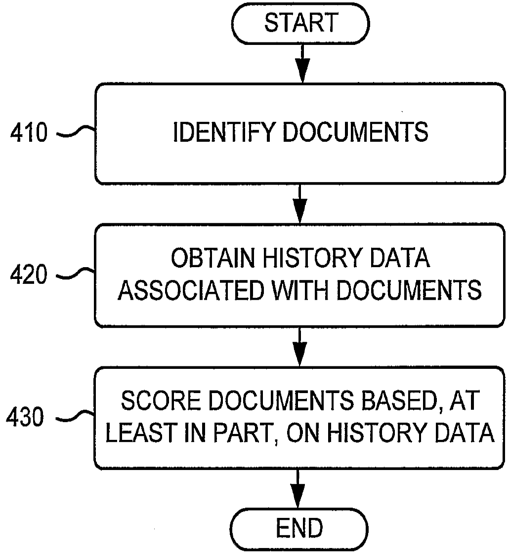 Fig. 4 of EP 1 668 551