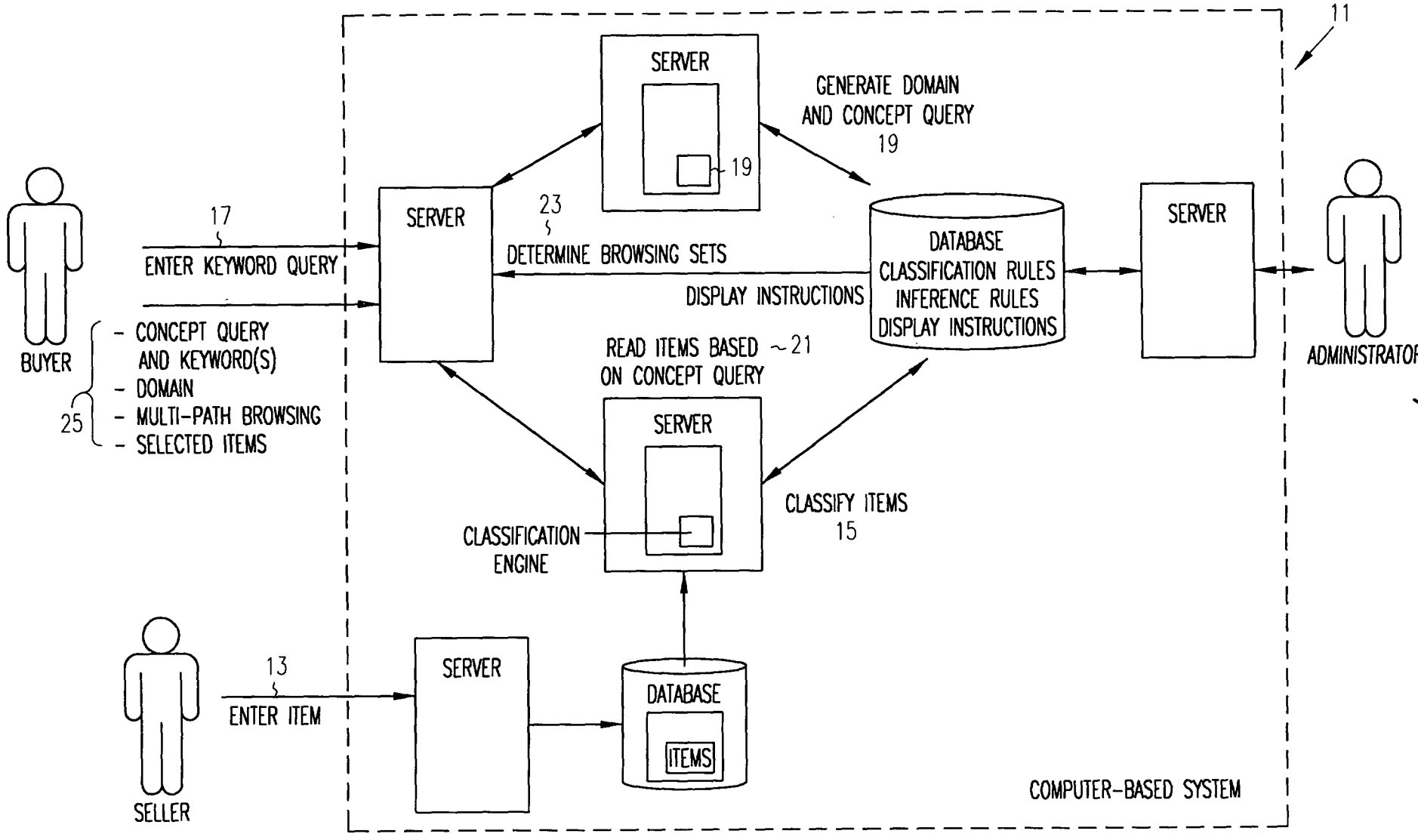 Fig. 1 of EP 1 877 933