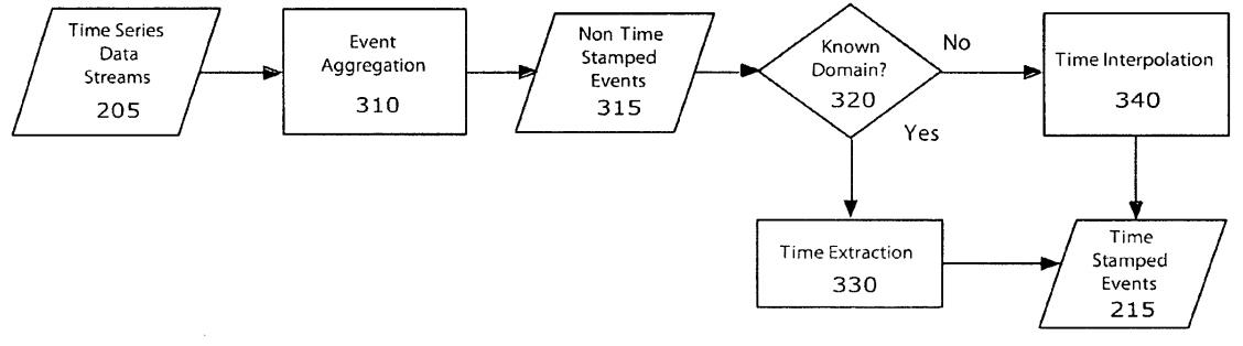 Fig. 3 of EP 2 074 505