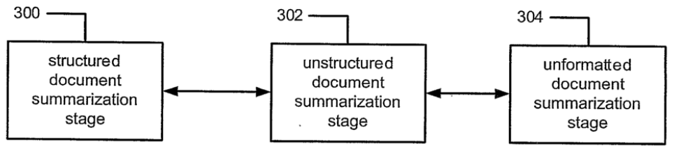 Fig. 3 of EP 1 573 562